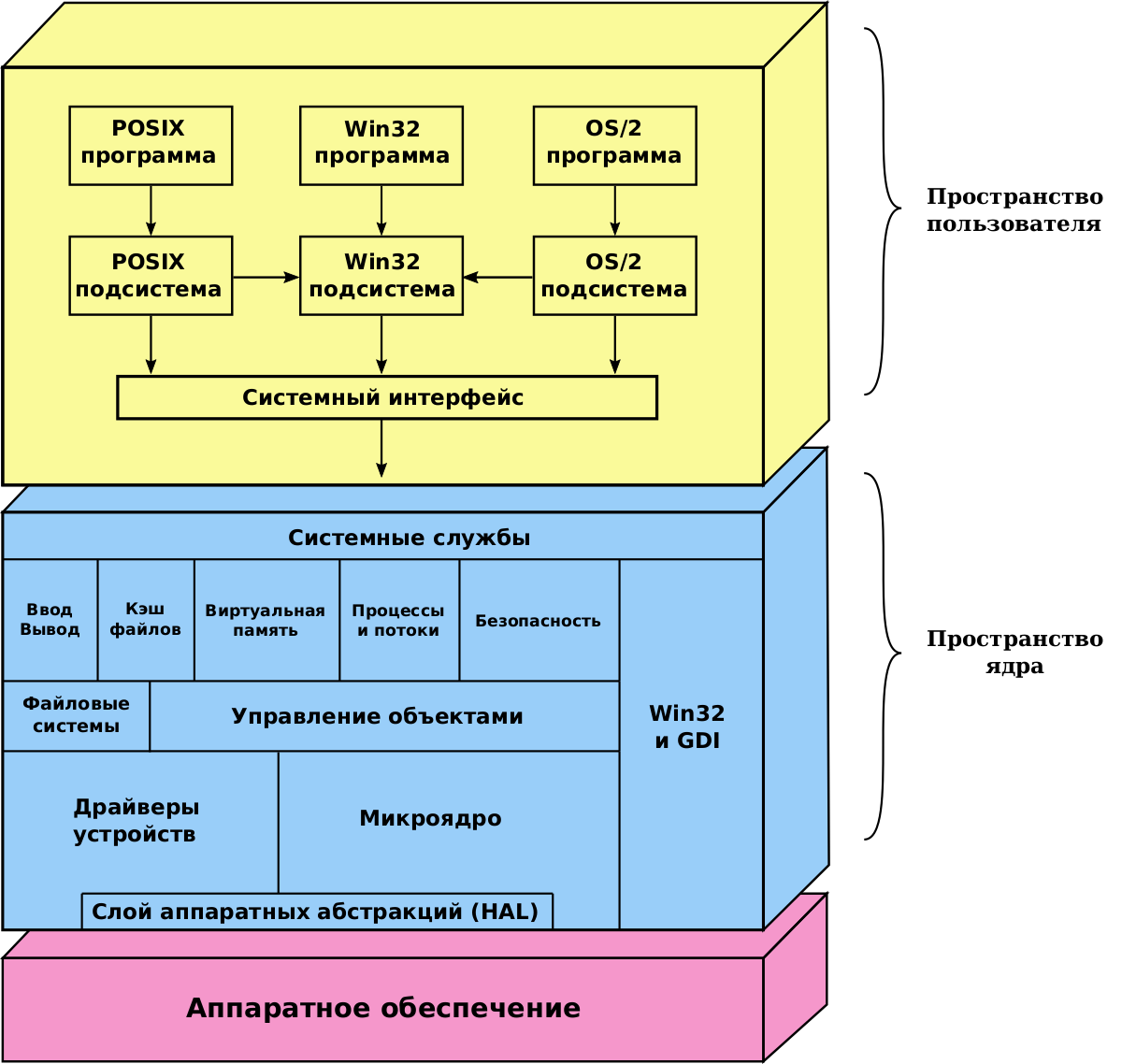 Windows API — Энциклопедия Руниверсалис